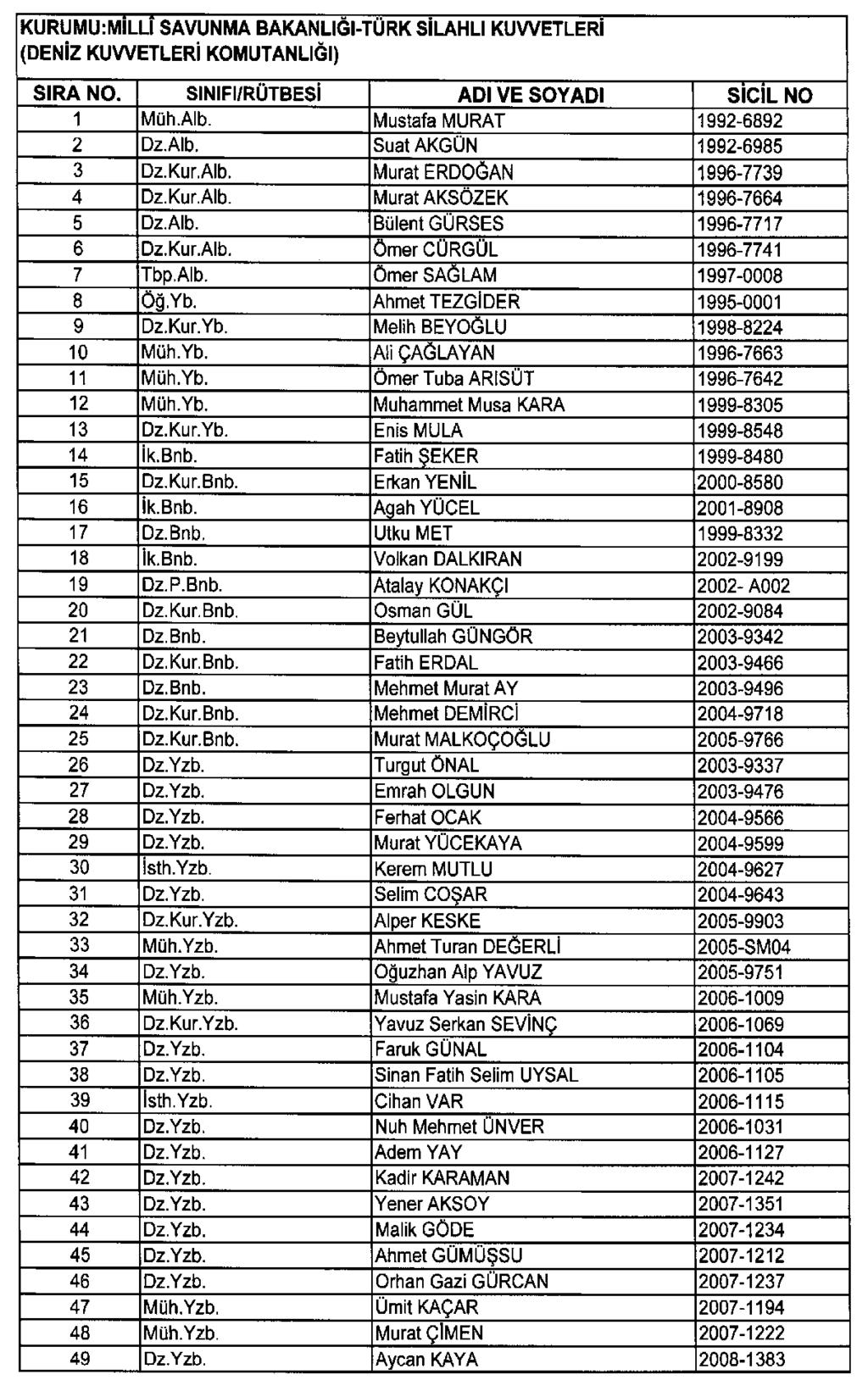 Sayfa : 84 RESMÎ GAZETE