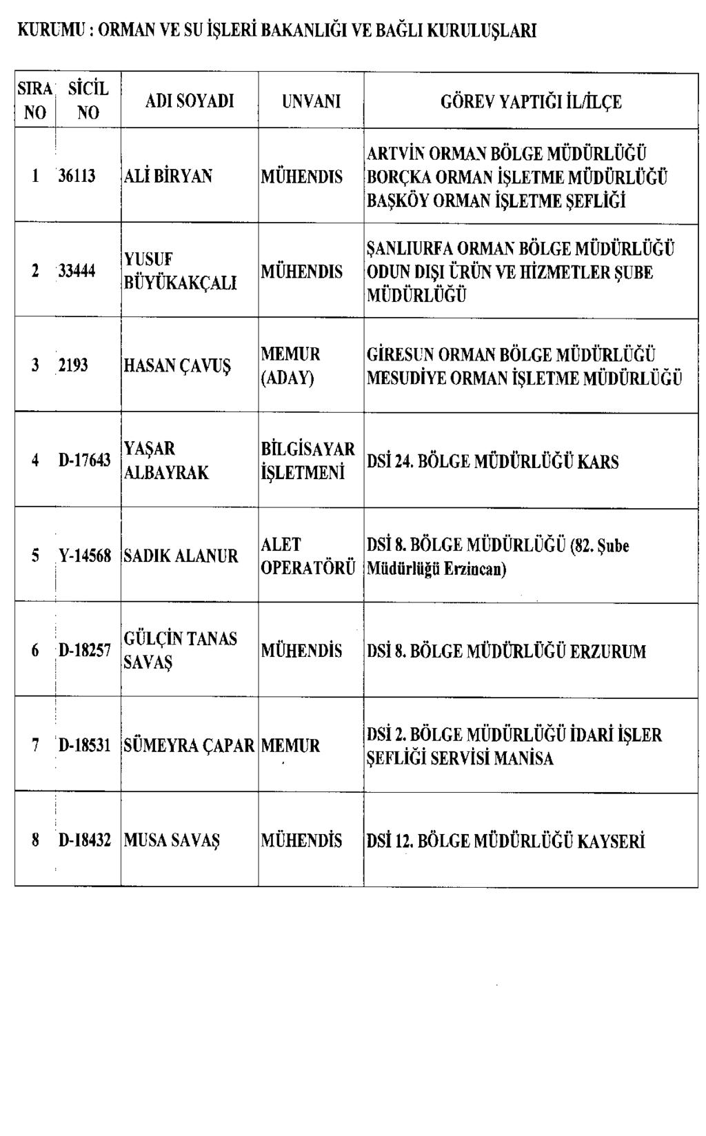 Sayfa : 96 RESMÎ GAZETE