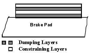Şekil 1.11 : Fren pedalı için geliştirilen malzeme katmanları []. Bu tip malzemeler, genellikle ara katmanları ısı geçişini önleyici özeliklere sahip malzemeler içeren ince metal saclardan ibarettir.