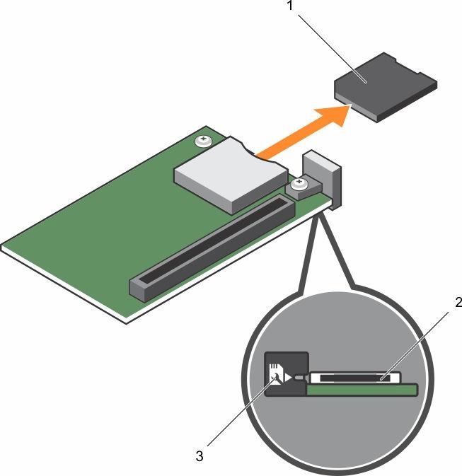 Rakam 31. SD vflash kartını değiştirme 1. SD vflash kartı 2.