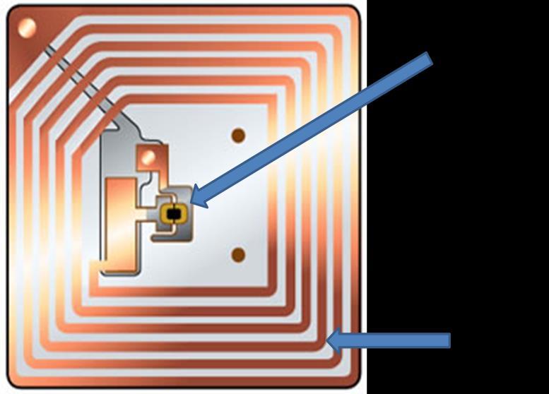 Şekil 2: RFID Etiket Kaynak: Yazar tarafından derlenmiştir. 1.2.1 RFID Etiketlerin Çalışma Prensibi Bir RFID etiketi içerisinde anten ve çip bulunmaktadır.