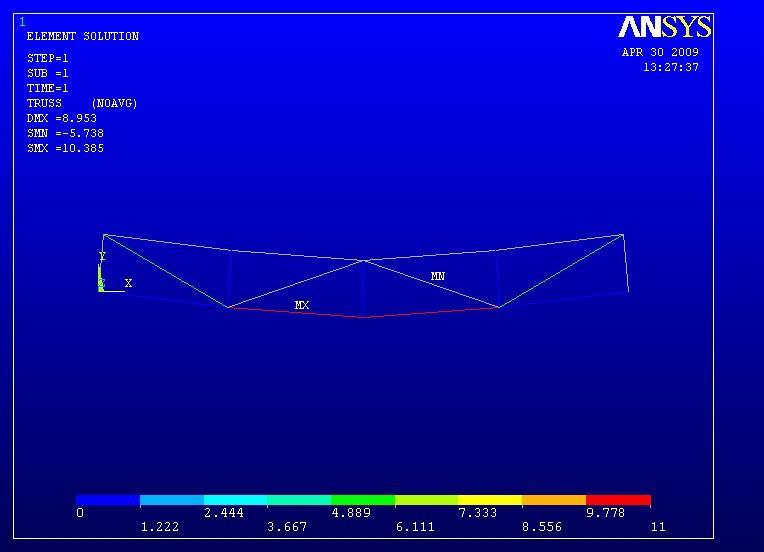 Yük (N) 8000 7000 6000 5000 4000 3000 2000 1000 ansys örnek 1 örnek 2 örnek 3 örnek 4 örnek 5 0 0 5 10 15 Maksimum deformasyon (mm) Şekil 3.