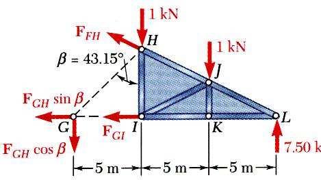 FH FH = 0 = 13.82 kn 2 3 ( ) 0.5333 α = 28.07 F FH = 13.