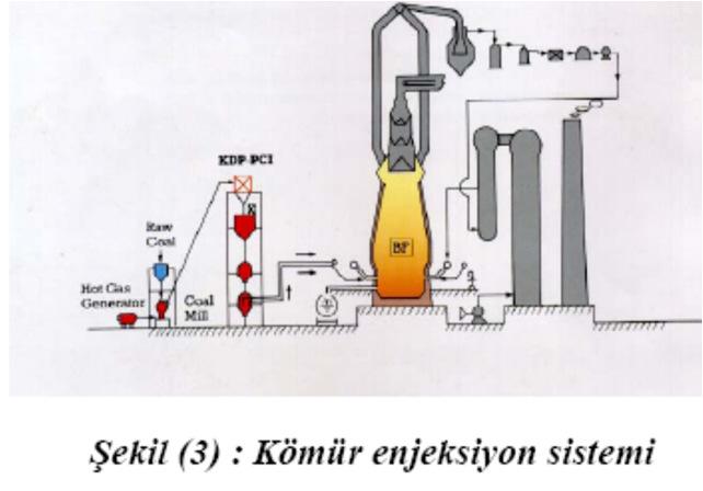 Silonun yeniden malzeme alabilmesi için iç basıncın atmosfer basıncına eşit olması gerekir.