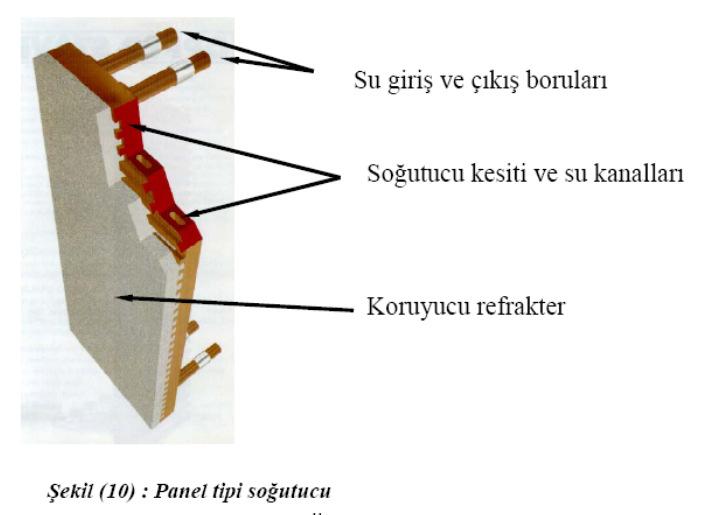 Bu tuğlaların ömrünü artırmak ve soğutmak, plaka soğutucular ve/veya panel soğutucular ile gerçekleştirilir.