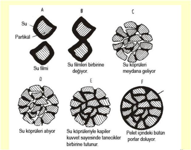 ve % 60-80 nin 0.05 mm. olması gerekmektedir. 31 32 33 34 2.