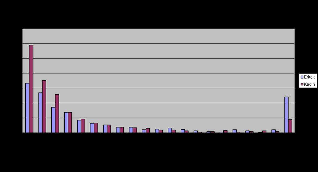 100001 ve üzeri 121 44 TOPLAM 805 924 97 2. Kadınların Gayrimenkul Alım-Satımları Ailede koca, eş ve çocuklarının her türlü ihtiyacını karşılamakla mükelleftir.