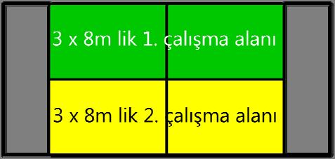 2 3 m x 12 m ölçülerinde çalışma sahaları oluşturulması.