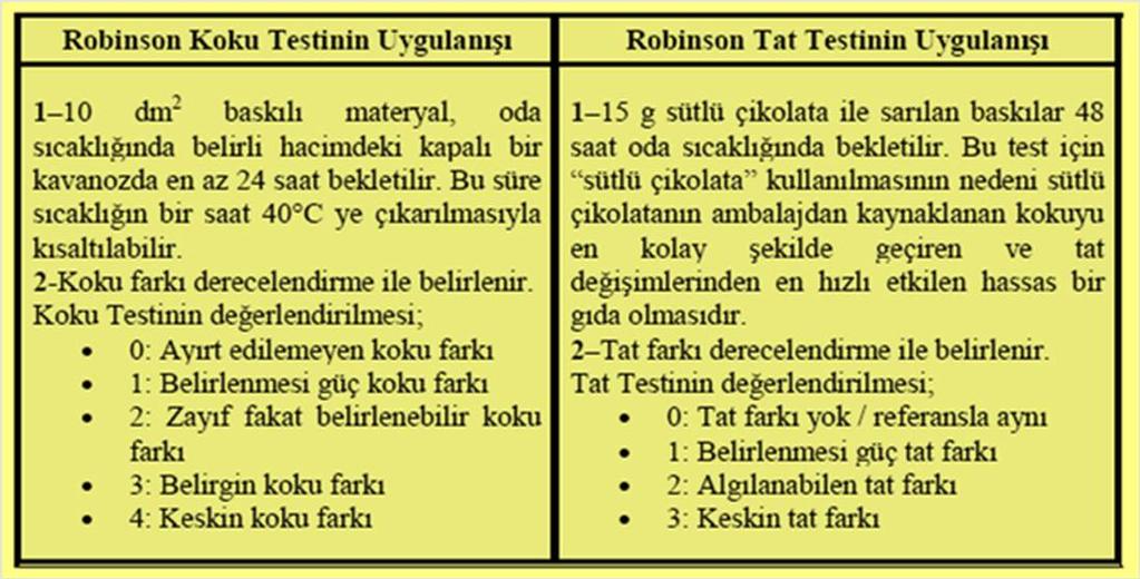 Robinson duyusal (organoleptik) testi 10 uzman kişi ve 10 materyal kullanılarak yapılmaktadır.