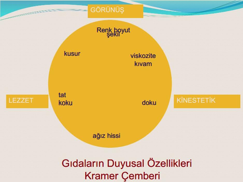 Bu gruptan karakteristiklerin belirlenme amacı, tüketici tercihlerinin saptanması ve söz konusu tercihler doğrultusunda gıdanın üretilmesi olarak ifade edilmektedir.