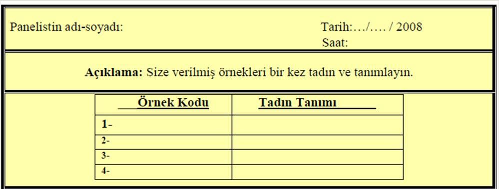 Böylece temel alınan tat kalitatif olduğu kadar kantitatif olarak da saptanmış olur.