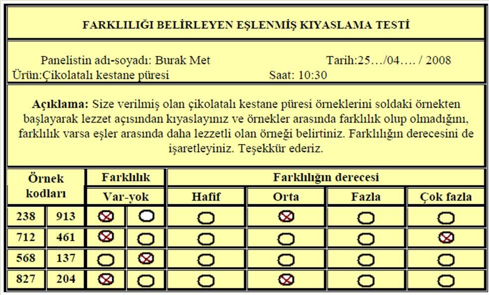 derecesinin belirlendiği eşlenmiş