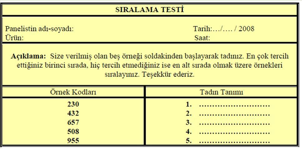 Tercihin kullanıldığı bir sıralama test yöntemi form örneği PUANLAMA TESTLERİ Puanlama testleri; örneklerin renk, doku, lezzet gibi bir duyusal özelliklerinin sayısal veya özel bir skala kullanarak