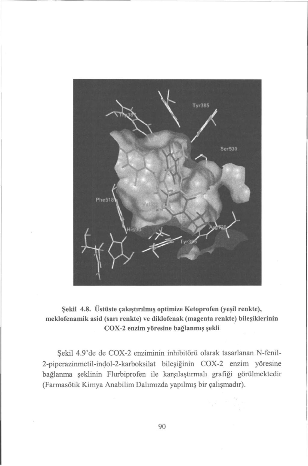 Şekil 4.8. Üstüste çakıştırılmış optimize Ketoprofen (yeşil renkte), meklofenamik asid (sarı renkte) ve diklofenak (magenta renkte) bileşiklerinin COX-2 enzim yöresine bağlanmış şekli Şekil 4.