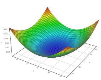 5.1. ÇÖZÜMLER:ALIŞTIRMALAR 05 55 b) z = 1 + 2x 2 + 3y 2,