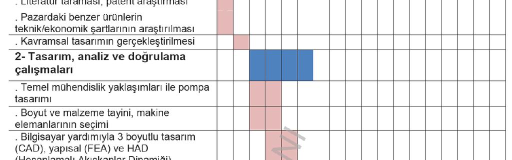 Proje Planı ve