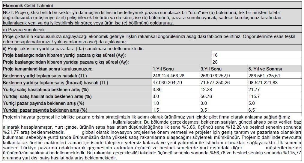 Projenin Ekonomik Yarar ve Ulusal