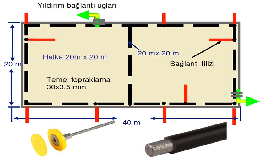 üzerinden devresini tamamlar. RCD koruma iletkeni üzerinden akan kaçak akımı görecektir ve devreyi istenilen zaman ve akımda kesecektir. 7.