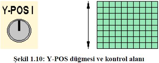 Y-POS düğmesi, ekranda görünen şekli Y ekseni boyunca aşağı veya yukarı hareket ettirir.