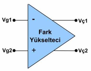 Rg1 Rg2 Rc1 Rc2 2.2.1. Fark Yükselteci Fark yükselteçleri, işlemsel yükselteçlerin giriş devresinde bulunan en önemli parçasıdır ve çok çeşitli uygulamalarda kullanılan özel bir devre türüdür.