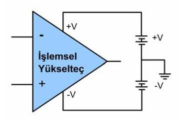 2.6. İşlemsel Yükselteçlerin Beslenmesi Şekil 1.17: İşlemsel yükseltecin simetrik kaynaktan beslenmesi Şekil 1.