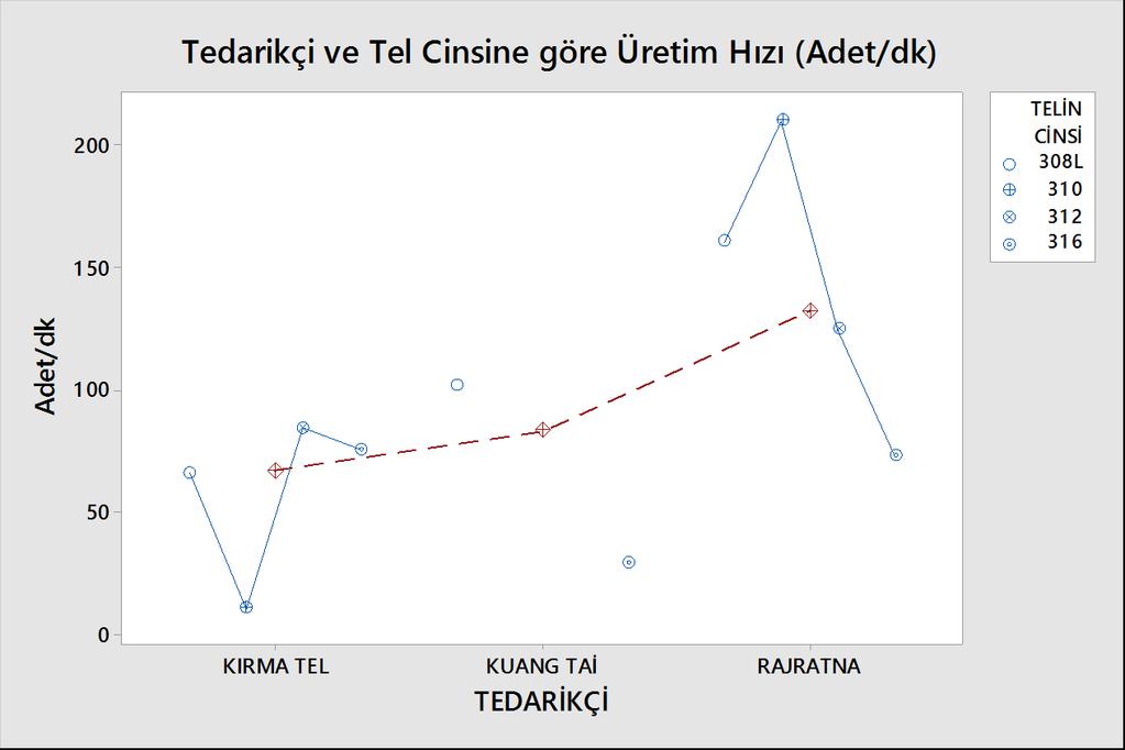 ANALİZ Tel Sıkışması duruşu 4.en büyük duruşumuzdur.