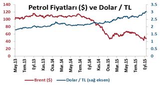 Talep tarafında da gelişmeler fiyatlarda yukarı yönlü baskı yaratacak yönde değil. OPEC in 2014 Petrol Görünümü raporuna göre petrol arzı 2019 a kadar küresel talebin ortalama %0.