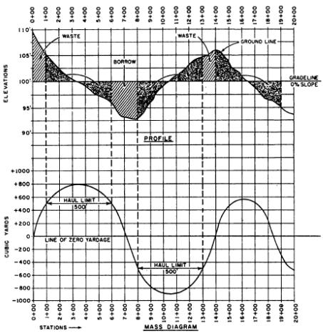 Çift denge çizgili bir kütle diyagramı -Mass diagram with a two