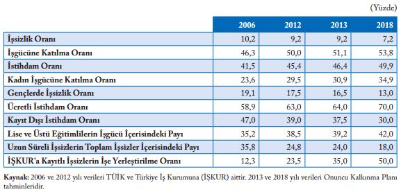 bünyesinde kurulmasının üniversite-sanayi işbirliği kapsamında olumlu sonuçlar doğuracağı düşünülmektedir.