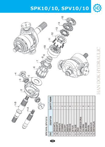 SPV / SPK CAT Series