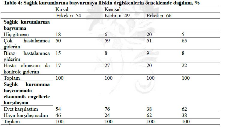 Sağlık Hizmetine