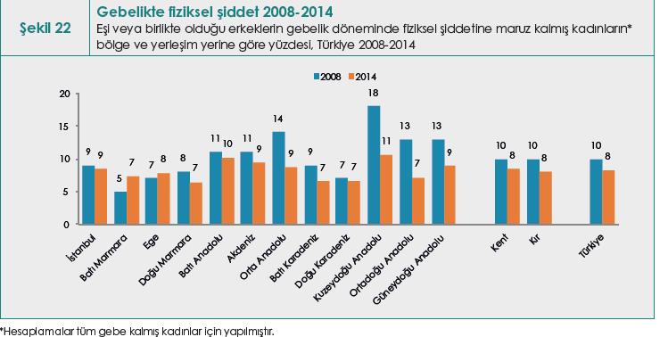 Kadına