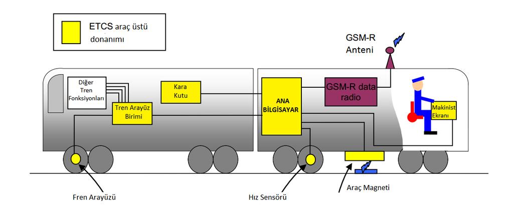 ERTMS/ETCS (Avrupa