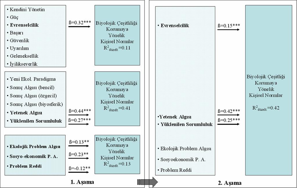 54 S. DERVİŞOĞLU, et. al.. / H. Ü. Eğitim Fakültesi Dergisi (H. U.