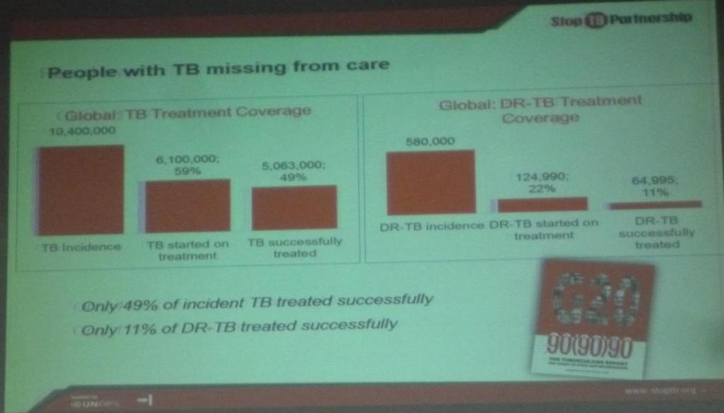 End TB Stratejisine katkıda bulunmak için ve toplulukların, STK larının ve diğer sivil kuruluşların TB konusunda yer almalarını sağlamak amaçlanmış. Birçok ülkeden üyeleri var.