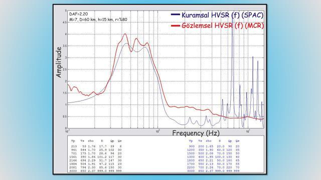 Model HVSR Hesaplamaları İçin Computers & Geosciences 34 (2008) dergisinde yayınlanmış Bir Çalışma Örneği ModelHVSR a Matlabs Tool To Model Horizontal-to-vertical Spectral Ratio Of Ambient Noise