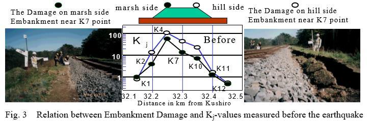 using microtremor.