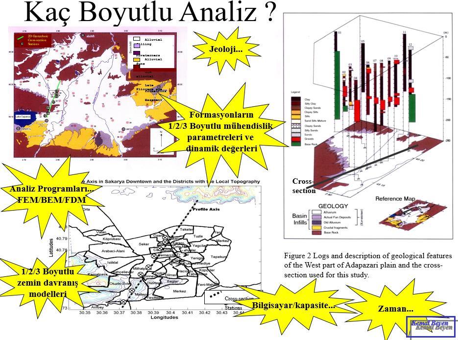 Çalışma Alanlarına Uygun Olarak Yapılacak Jeoloji ve Jeofizik Saha