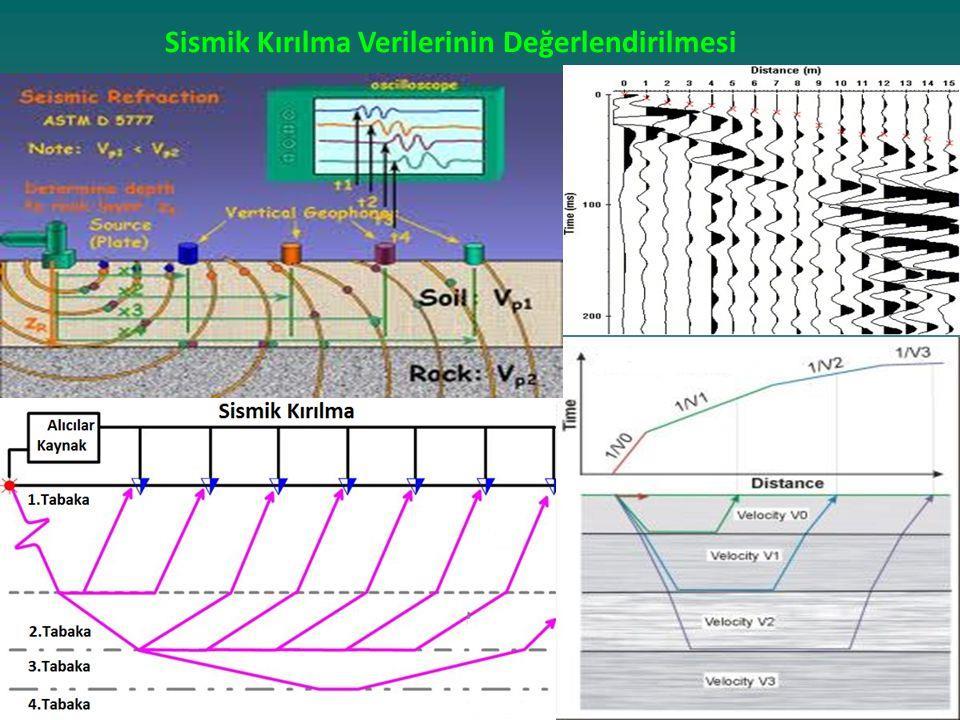 Ölçü alma ve Değerlendirme Kriterleri P ve S dalga hızları için uygun jeofon ve sismik enerji kaynağı Kullanılmalı.