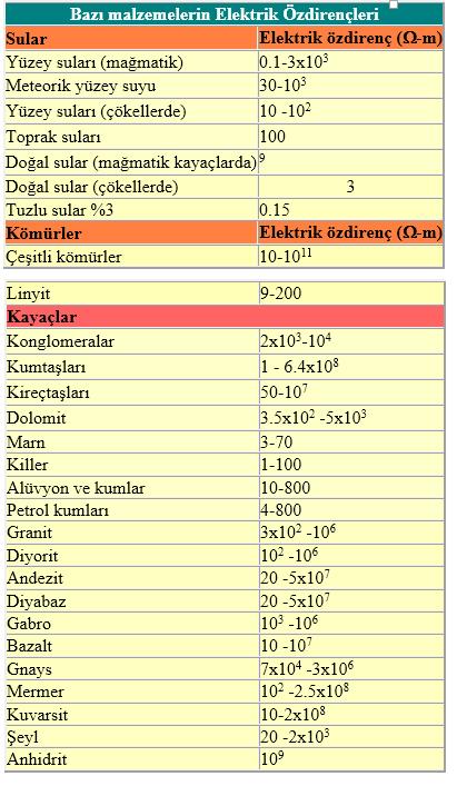 Doğada Bulunan