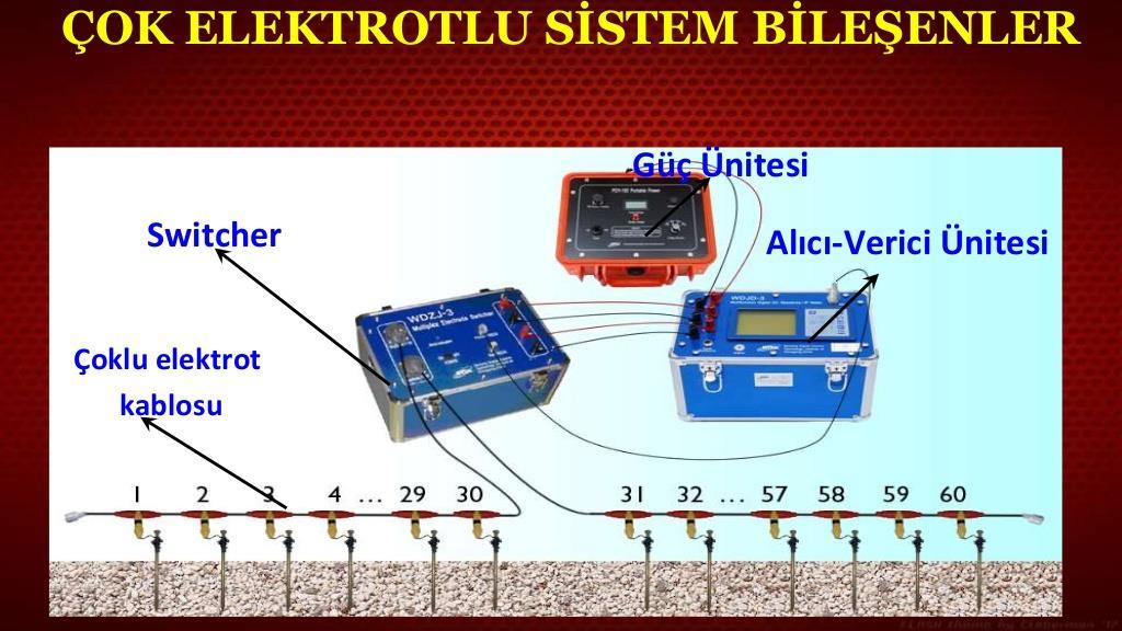 Günümüzde Elektrik Yöntemi İle Saha Araştırmalarında Çok Kanallı ve Çok Elektrotlu Ölçüm Ekipmanları