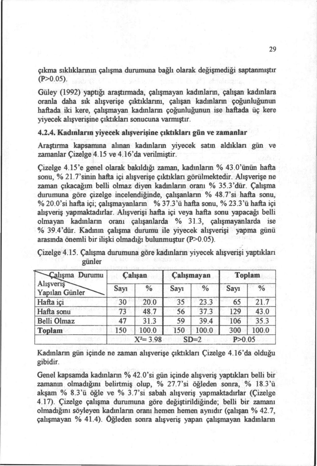 29 çıkma sıklıklarının çalışma durumuna bağlı olarak değişmediği saptanmıştır (P>0.05).