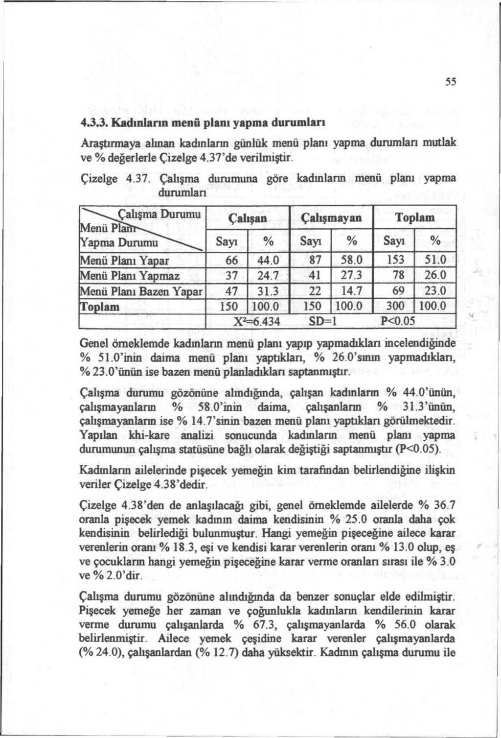 55 4.3.3. Kadınların menü planı yapma durumları Araştırmaya alman kadınlann günlük menü planı yapma durumlan mutlak ve % değerlerle Çizelge 4.37'