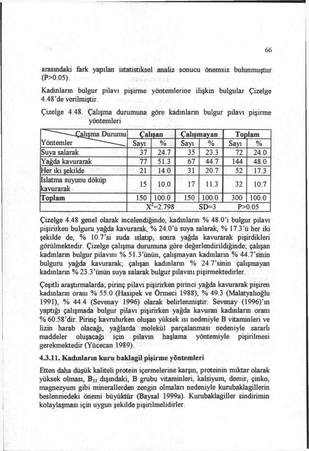 arasındaki fark yapılan istatistiksel analiz sonucu önemsiz bulunmuştur (PX).05). Kadınların bulgur pilavı pişirme yöntemlerine ilişkin bulgular Çizelge 4.48'