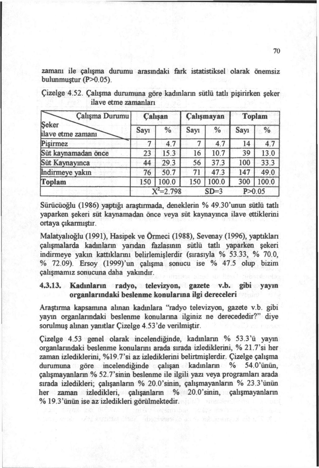 zamanı ile çalışma durumu arasındaki fark istatistiksel olarak önemsiz bulunmuştur (P>0.05). Çizelge 4.52.