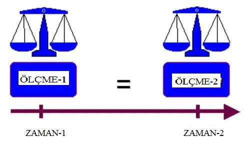 Öğrenci 1. Test 2.