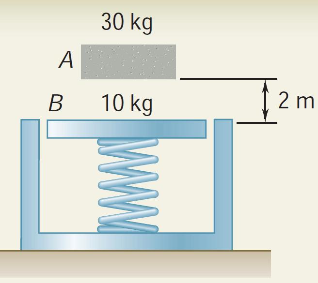 Impuls-Momentum Yöntemi: Çapışma Önekle Devam 30 kg lık bi blok 2 m yükseklikten 10 kg lık çelik yayla zemine bağlanmış bi levhanın üzeine düşüyo. Çapışmanın tamamen plastik olduğunu vasayalım.