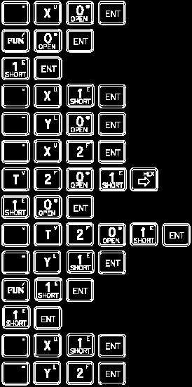 FUN 0 MC Symbol Master Kontrol Döngü Başlangıcı FUN 0 MC N: Master Control Döngü Sayısı (N=0~127) N sayısı tekrar kullanılamaz. Tanım Toplam 128 MC kontrol döngüsü vardır (N=0~127).