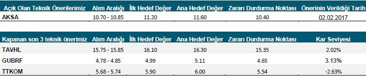 Yapı Kredi hisseleri şuanda 0.59x 2017T F/DD çarpanı ile işlem görmektedir.