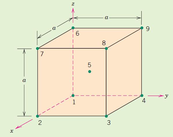 Örnek Problem: HMK